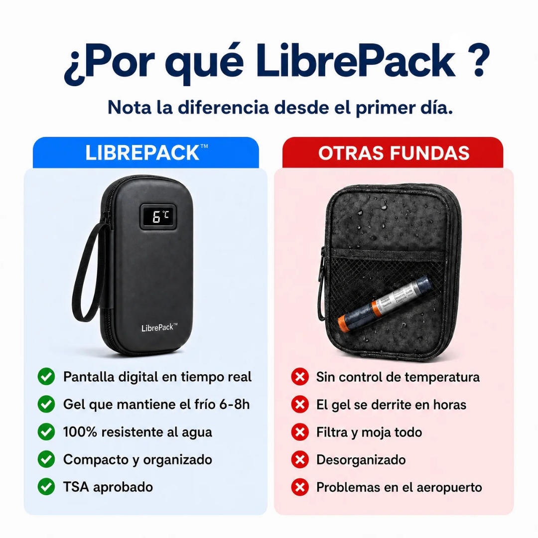 LibrePack™ Funda Enfriadora con Pantalla Digital